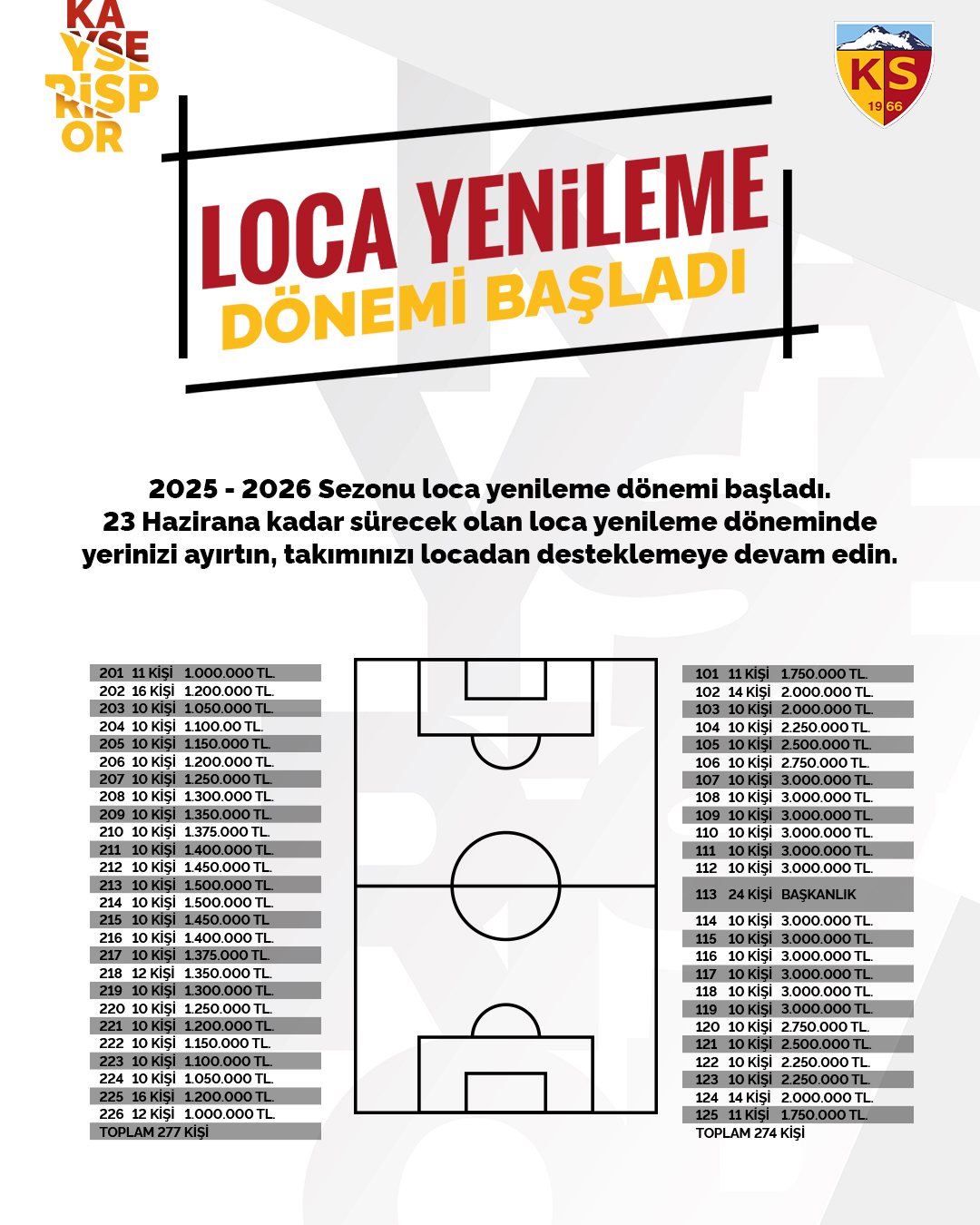 KAYSERİ GÜNLÜK JANDARMA OLAYLARI