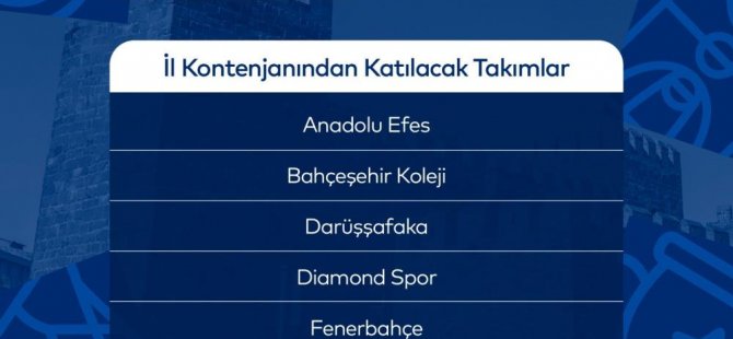 Basketbol Erkekler U14 Türkiye Şampiyonasına katılacak takımlar belli oldu