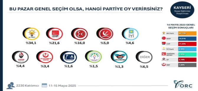 "BU PAZAR SEÇİM OLSA: BÜYÜK BİRLİK PARTİSİ OYLARINI ARTIRDI"