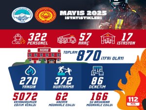 Kayseri itfaiyesi mayıs ayında 870 olaya müdahale etti
