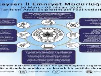 FUHUŞ OPERASYONU 4 KİŞİ HAKKINDA İŞLEM YAPILDI