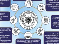 Kayseri son 1 haftada aranan 333 kişi yakalandı