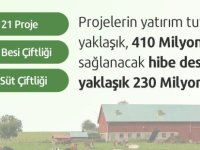 Çopuroğlu: En çok projesi onaylanan il KAYSERİ