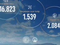 Kayseri Havalimanı’nda nisan ayında 216 bin yolcuya hizmet verildi