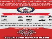 Bayram günü 850 asayiş ekibi, 140 motorize ekip ve 10 drone sahada olacak