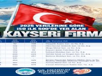 Başkan Büyükkılıç'tan İSO İlk 500'e Giren 11 Kayseri Firmasına Tebrik