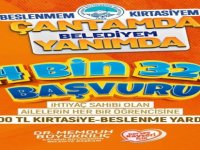Büyükşehir’in 5 bin TL’lik eğitim desteğine 14 bin 320 başvuru