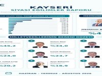 ORC Araştırma açıkladı: Memduh Büyükkılıç’ın memnuniyet oranı yüzde 48,6