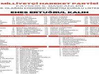 MHP Kayseri il yönetim kurulu listesi de belli oldu