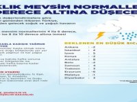 Meteoroloji: Soğuk ve yağışlı havalar etkili olacak
