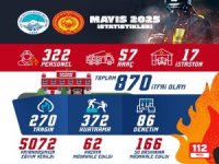 Kayseri itfaiyesi mayıs ayında 870 olaya müdahale etti