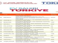 Kayseri'de Hangi ilçeye kaç konut yapılacağı belli oldu