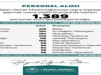 DSİ 1389 personel alımı yapacak