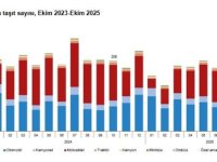 TÜİK: Trafiğe kaydı yapılan taşıt sayısı ekimde azaldı