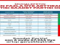 Saadet Partisi Durdurulamıyor