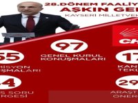 CHP’li Genç, mecliste yürüttüğü faaliyetleri paylaştı