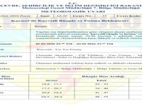 KAYSERİ'DE FIRTINA KOPACAK
