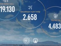 Kayseri Havalimanı’nda şubat ayında 194 bin yolcuya hizmet verildi