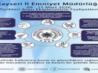 KAYSERİ'DE FUHUŞ YAPAN 4 KİŞİ HAKKINDA İŞLEM YAPILDI